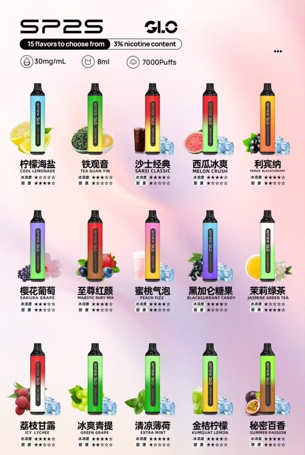 🆂🅿2⃣🆂7000口一次性拋棄式 買10送1 20送2